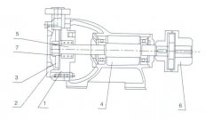 深圳俊泽劳动保护用品有限公司之W型旋涡泵的结构解析