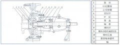 深圳俊泽劳动保护用品有限公司中IS单级单吸离心泵的结构与用途