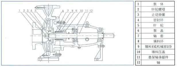 单级离心泵,深圳俊泽劳动保护用品有限公司