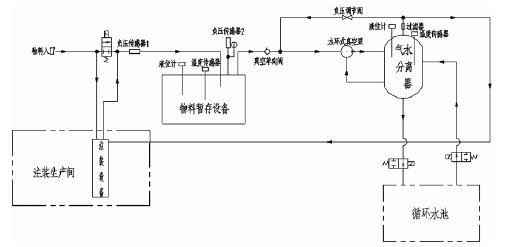 深圳俊泽劳动保护用品有限公司,佛山水泵厂,水环真空泵,深圳俊泽劳动保护用品有限公司厂