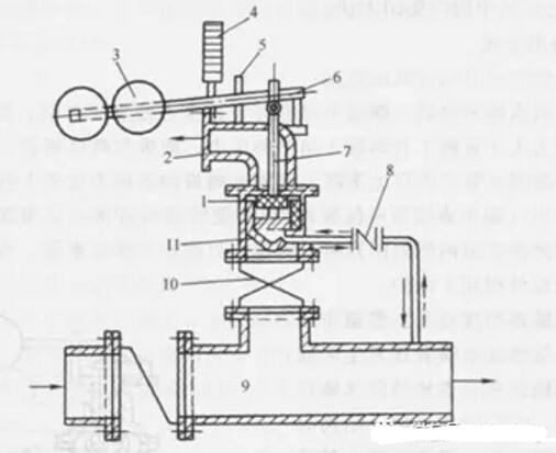 不锈钢管道离心泵